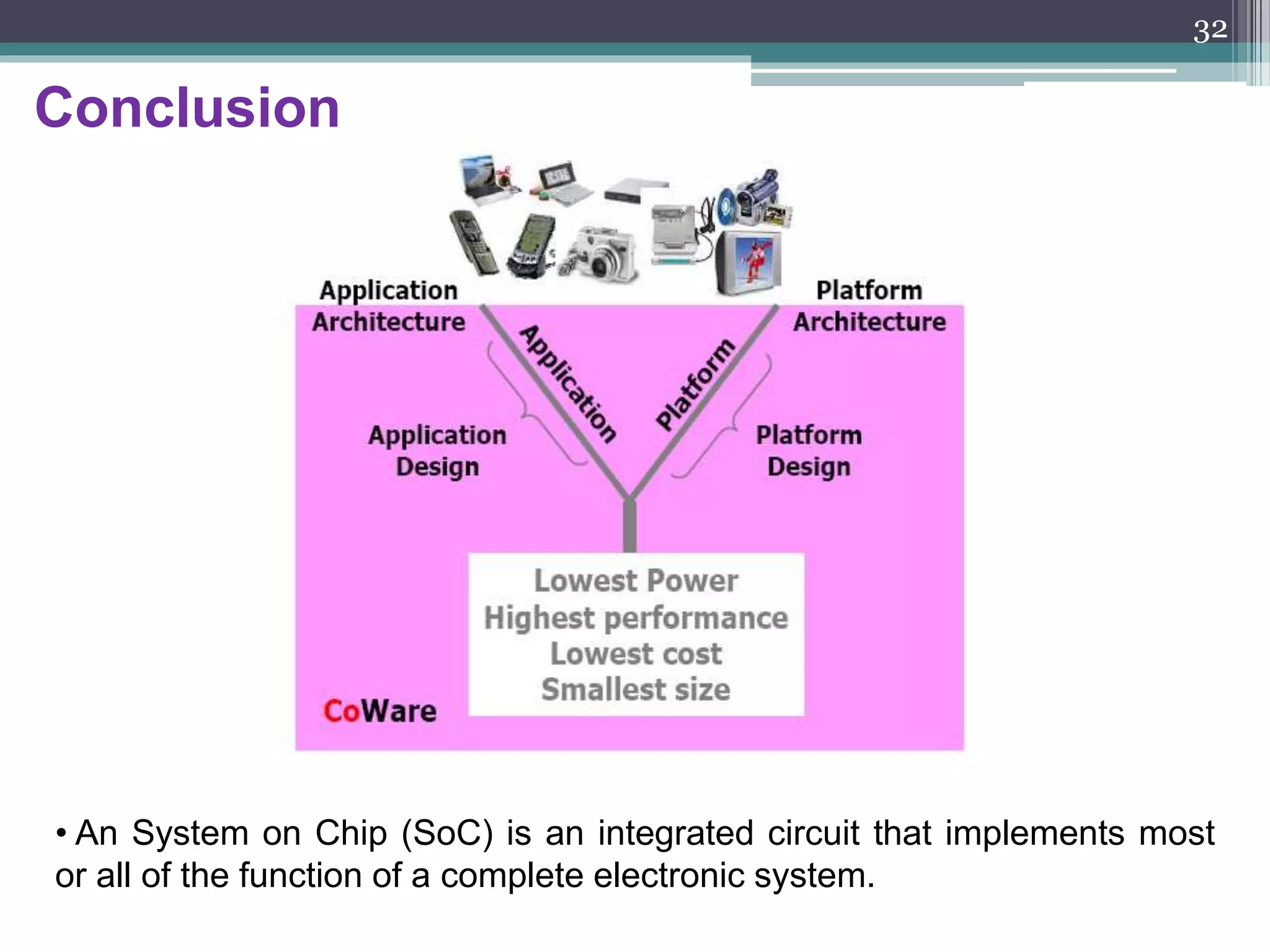 Design Process
A canonical or generic
form of an SoC design
These chips have:
• one (several) processors
• large amounts of memory
• bus-based architectures
• peripherals
• coprocessors
• and I/O channels
32
 