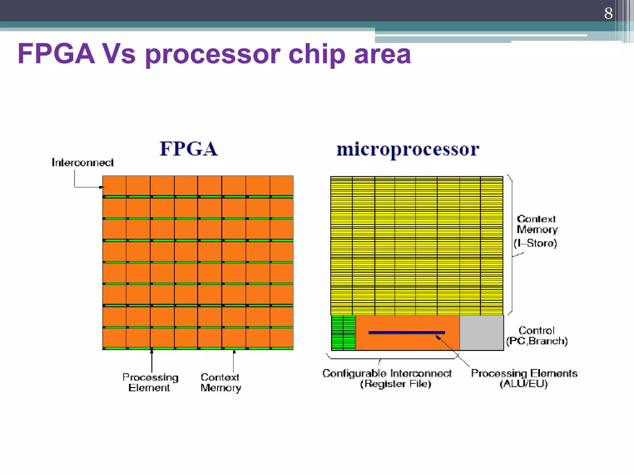Trends in IC technology cont…
• Time-to-market versus time-in-market
The increasing complexity of
integrated circuits has led to a
considerable increase of the design
time that is needed before the
release of a new generation of
products. This time is often referred
to as ‘time-to-market’.
This caused a steady reduction of the product lifetime, which is often
called ‘time-in-market’.
8
 