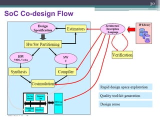 System On Chip | PDF