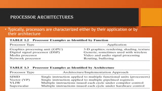PROCESSOR ARCHITECTURES
• Typically, processors are characterized either by their application or by
their architecture
 