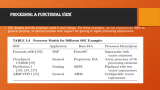 Processor: A Functional View
• SOC designs and the processor used in each design. For these examples, we can characterize them as
general purpose, or special purpose with support for gaming or signal processing applications.
 