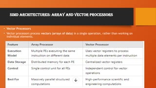 SIMD Architectures: Array and Vector Processors
• Vector Processors
• Vector processors process vectors (arrays of data) in a single operation, rather than working on
individual elements.
 