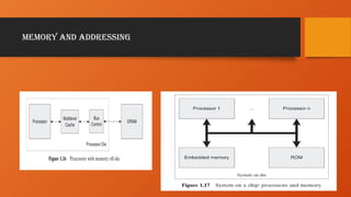 MEMORY AND ADDRESSING
 