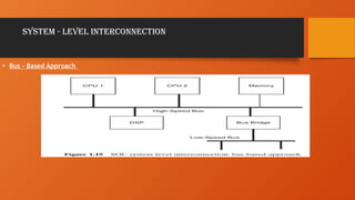 SYSTEM - LEVEL INTERCONNECTION
• Bus - Based Approach
 