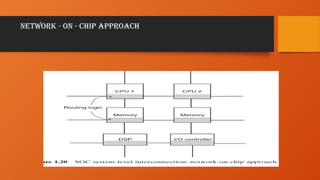 Network - on - Chip Approach
 