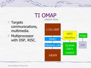 TI OMAP
Targets
communications,
multimedia.
Multiprocessor
with DSP, RISC.
C55x DSP
OMAP 5910:
ARM9
MMU
Memory ctrl
MPU
interface
System
DMA
control
bridge
I/O
Acknowledgement: Wayne Wolf
 