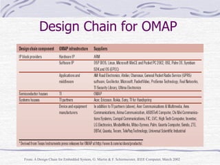 Design Chain for OMAP
From: A Design Chain for Embedded System, G. Martin & F. Schirrmeister, IEEE Computer, March 2002
 