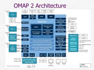 OMAP 2 Architecture
From: www.TI.com
 