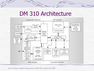 DM 310 Architecture
From: Anatomy of digital media processor, IEEE Micro, March-April 2004
 