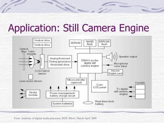 Application: Still Camera Engine
From: Anatomy of digital media processor, IEEE Micro, March-April 2004
 