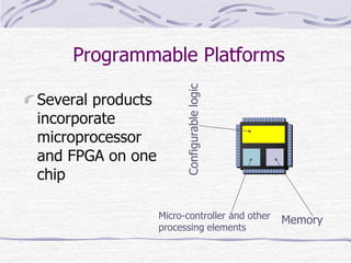 Programmable Platforms
Several products
incorporate
microprocessor
and FPGA on one
chip
Configurable
logic
Micro-controller and other
processing elements
Memory
 