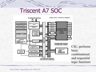 Triscent A7 SOC
CSL: performs
basic
combinational
and sequential
logic functions
Source: CSOC, Jurgen Becker, Proc. SBCCI’02
 