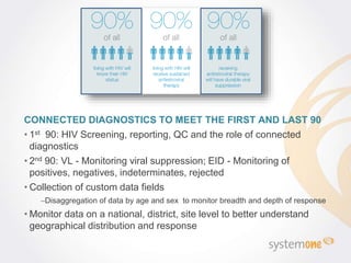 CONNECTED DIAGNOSTICS TO MEET THE FIRST AND LAST 90
• 1st 90: HIV Screening, reporting, QC and the role of connected
diagn...