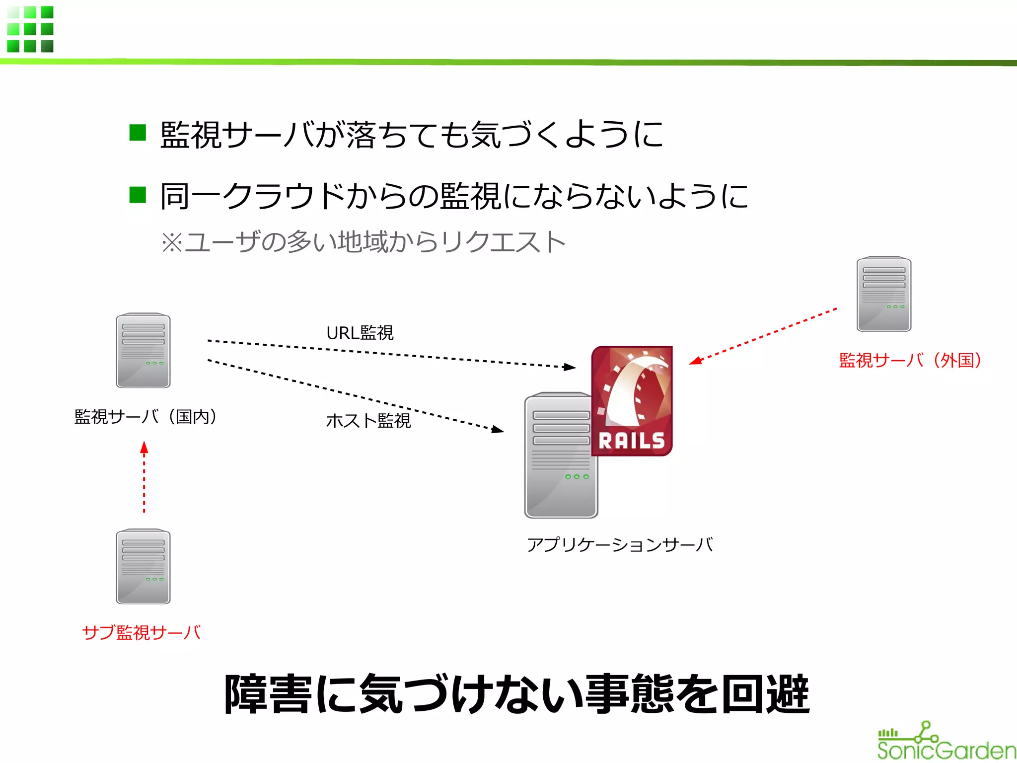 n 監視サーバが落ちても気づくように
n 同一クラウドからの監視にならないように
※ユーザの多い地域からリクエスト
URL監視
監視サーバ（外国）
監視サーバ（国内）

ホスト監視

アプリケーションサーバ

サブ監視サーバ

障害に気づけない事態を回避

 