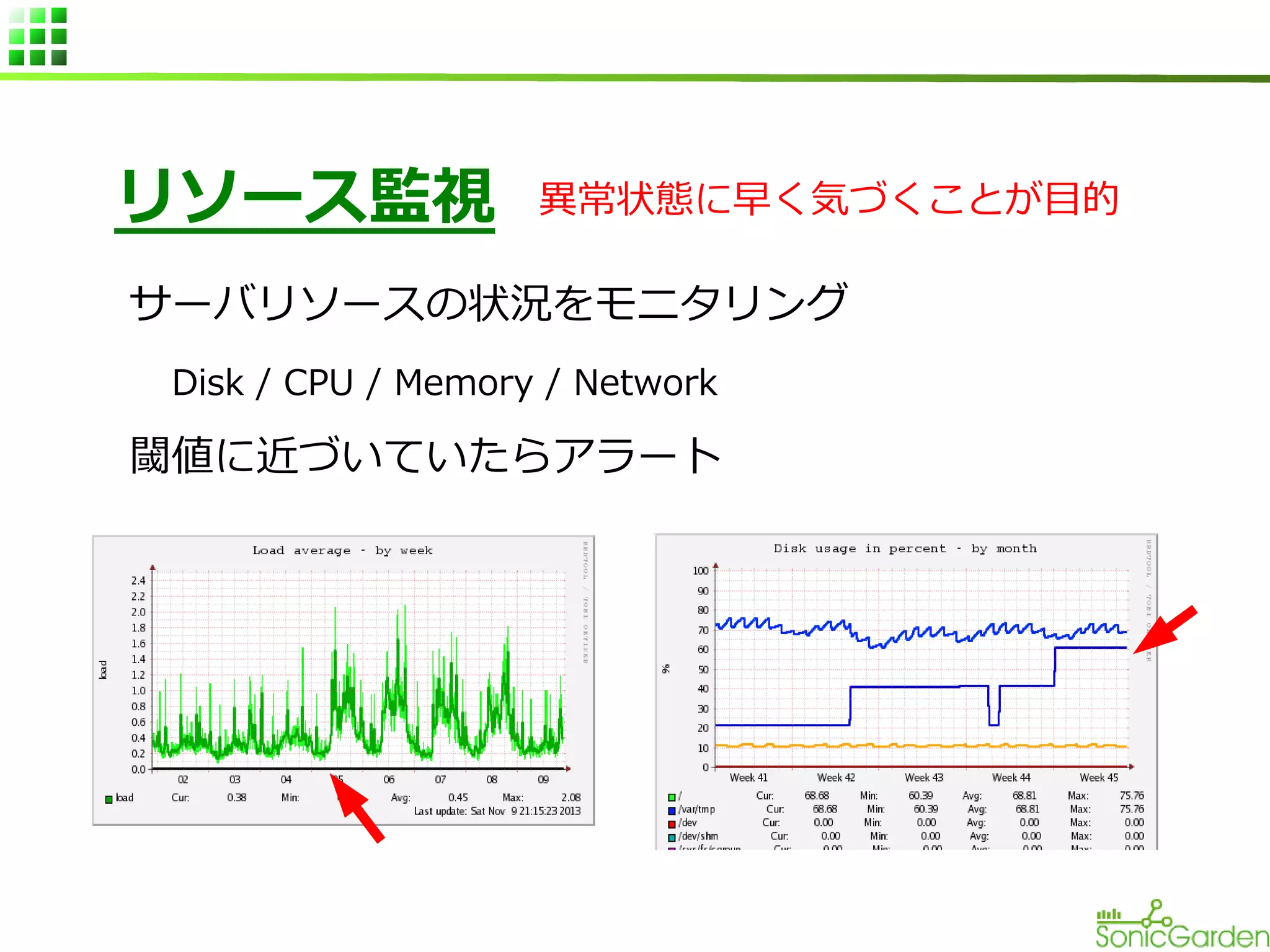リソース監視

異常状態に早く気づくことが目的

サーバリソースの状況をモニタリング
　Disk / CPU / Memory / Network
閾値に近づいていたらアラート

 