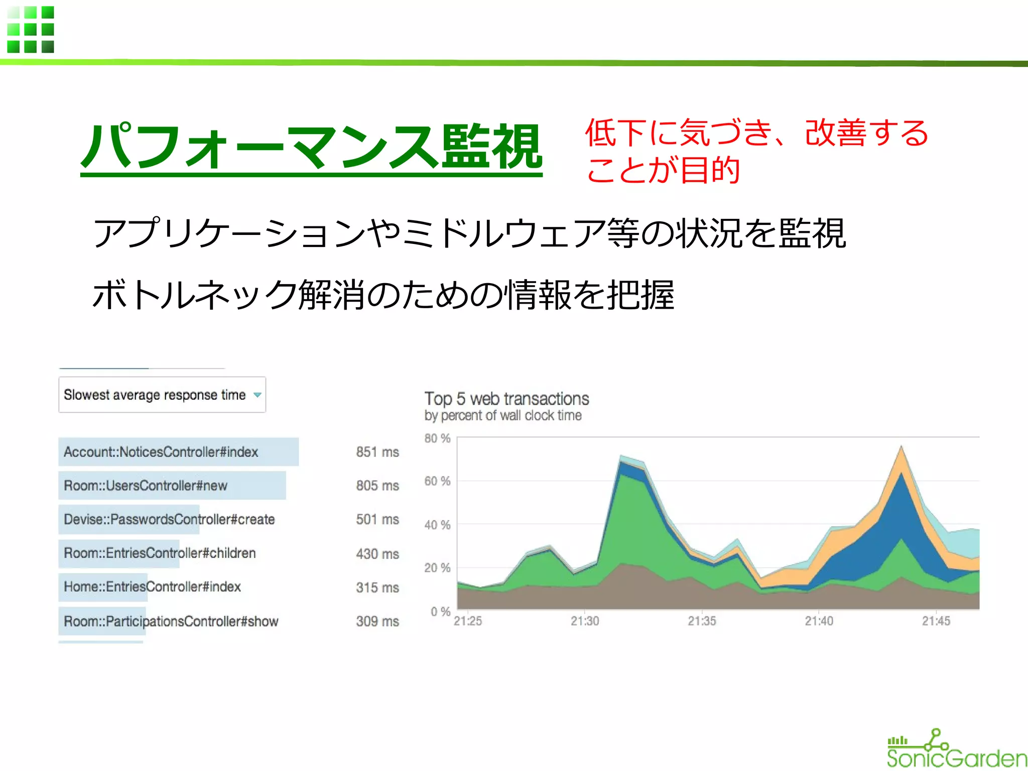 パフォーマンス監視

低下に気づき、改善する
ことが目的

アプリケーションやミドルウェア等の状況を監視
ボトルネック解消のための情報を把握

 