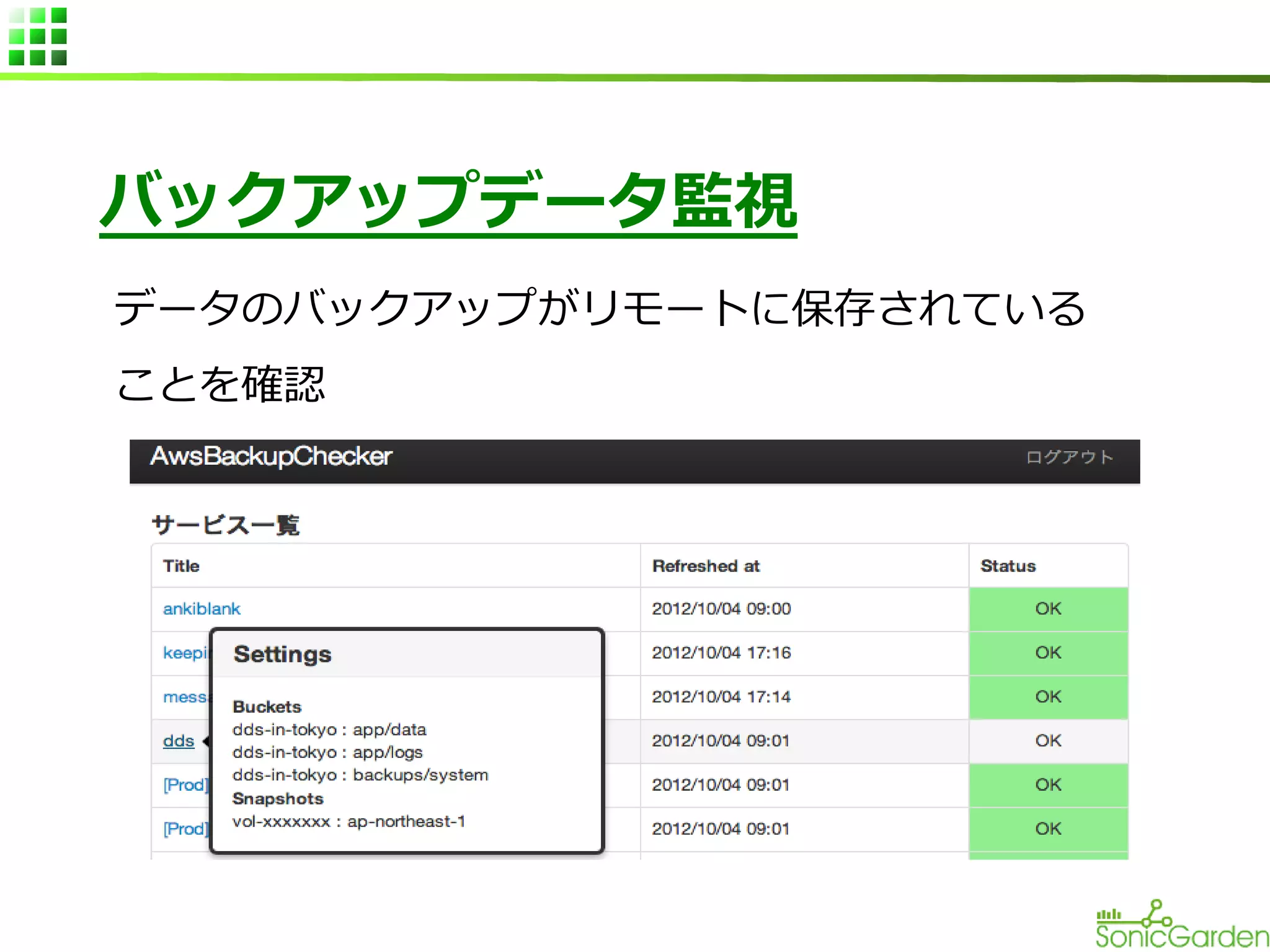 バックアップデータ監視
データのバックアップがリモートに保存されている
ことを確認

 
