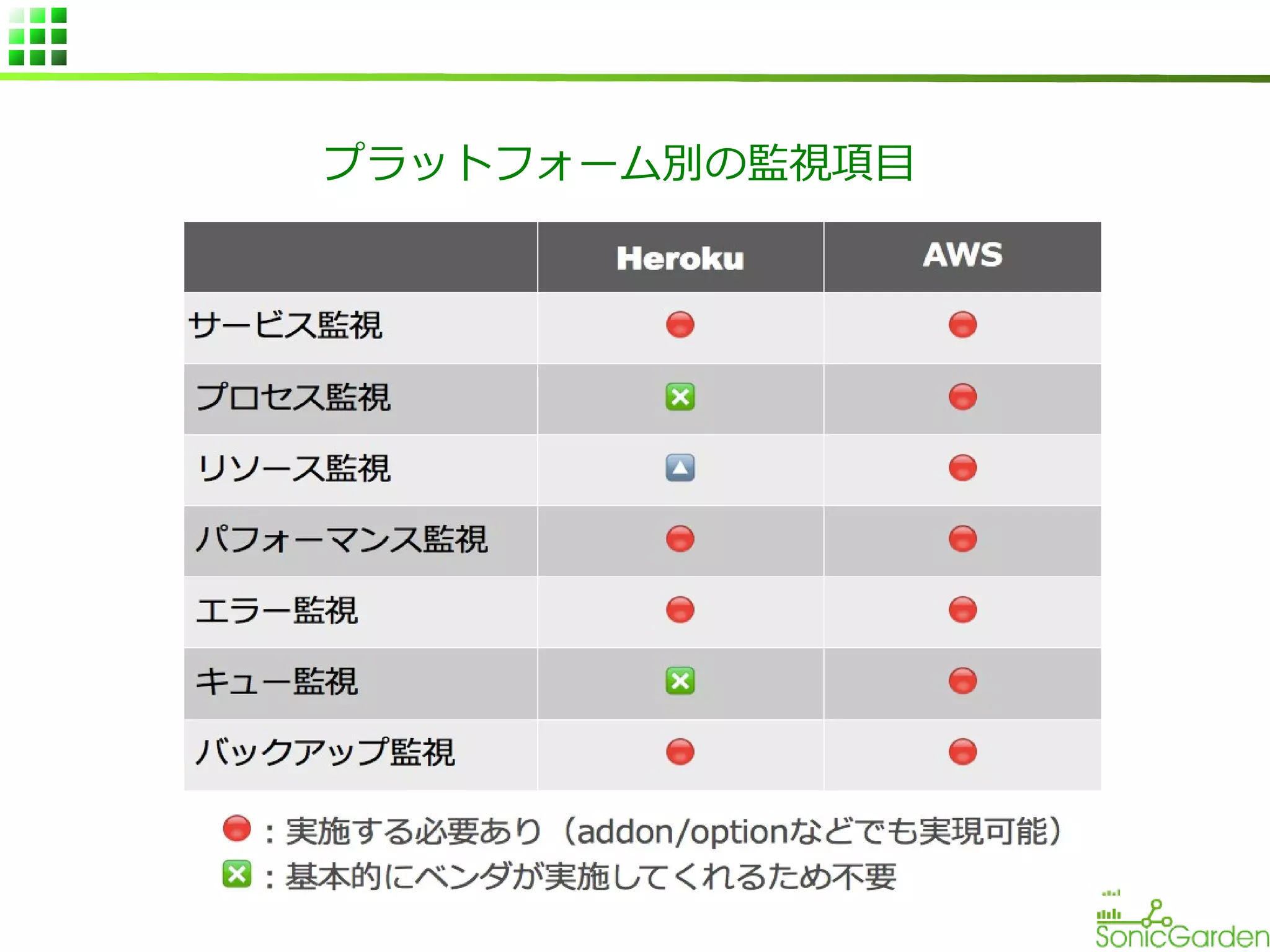 プラットフォーム別の監視項目

 