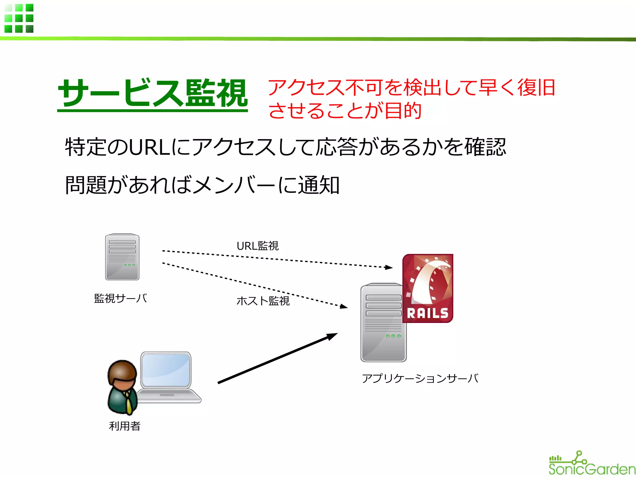 サービス監視

アクセス不可を検出して早く復旧
させることが目的

特定のURLにアクセスして応答があるかを確認
問題があればメンバーに通知
URL監視

監視サーバ

ホスト監視

アプリケーションサーバ

利用者

 
