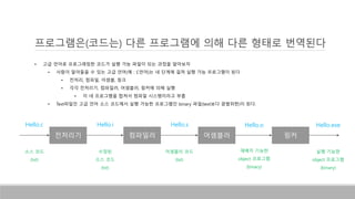 프로그램은(코드는) 다른 프로그램에 의해 다른 형태로 번역된다
• 고급 언어로 프로그래밍한 코드가 실행 가능 파일이 되는 과정을 알아보자
• 사람이 알아들을 수 있는 고급 언어(예 : C언어)는 네 단계에 걸쳐 실행 가능 프로그램이 된다
• 전처리, 컴파일, 어셈블, 링크
• 각각 전처리기, 컴파일러, 어셈블러, 링커에 의해 실행
• 이 네 프로그램을 합쳐서 컴파일 시스템이라고 부름
• Text파일인 고급 언어 소스 코드에서 실행 가능한 프로그램인 binary 파일(text보다 광범위한)이 된다.
전처리기 컴파일러
Hello.c Hello.i
어셈블러 링커
Hello.s Hello.exeHello.o
소스 코드
(txt)
수정된
소스 코드
(txt)
어셈블리 코드
(txt)
재배치 기능한
object 프로그램
(binary)
실행 기능한
object 프로그램
(binary)
 