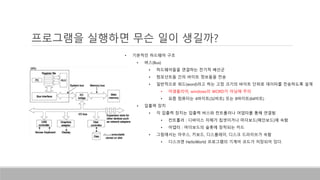 프로그램을 실행하면 무슨 일이 생길까?
• 기본적인 하드웨어 구조
• 버스(Bus)
• 하드웨어들을 연결하는 전기적 배선군
• 컴포넌트들 간의 바이트 정보들을 전송
• 일반적으로 워드(word)라고 하는 고정 크기의 바이트 단위로 데이터를 전송하도록 설계
• 어셈블리어, windows의 WORD가 아님에 주의
• 요즘 컴퓨터는 4바이트(32비트) 또는 8바이트(64비트)
• 입출력 장치
• 각 입출력 장치는 입출력 버스와 컨트롤러나 어댑터를 통해 연결됨
• 컨트롤러 : 디바이스 자체가 칩셋이거나 머더보드(메인보드)에 속함
• 어댑터 : 머더보드의 슬롯에 장착되는 카드
• 그림에서는 마우스, 키보드, 디스플레이, 디스크 드라이브가 속함
• 디스크엔 HelloWorld 프로그램의 기계어 코드가 저장되어 있다.
 