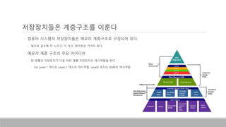 저장장치들은 계층구조를 이룬다
• 컴퓨터 시스템의 저장장치들은 메모리 계층구조로 구성되어 있다.
• 밑으로 갈수록 더 느리고, 더 크고, 바이트당 가격이 싸다
• 메모리 계층 구조의 주요 아이디어
• 한 레벨의 저장장치가 다음 하위 레벨 저장장치의 캐시역할을 한다
• Ex) Level 1 캐시는 Level 2 캐시의 캐시역할, Level3 캐시는 RAM의 캐시역할
 