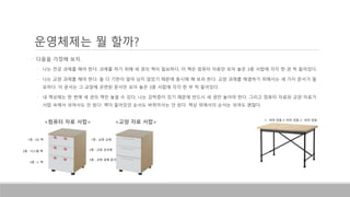 • 다음을 가정해 보자.
• 나는 전공 과제를 해야 한다. 과제를 하기 위해 세 권의 책이 필요하다. 이 책은 컴퓨터 자료만 모아 놓은 3층 서랍에 각각 한 권 씩 들어있다.
• 나는 교양 과제를 해야 한다. 둘 다 기한이 얼마 남지 않았기 때문에 동시에 해 보려 한다. 교양 과제를 해결하기 위해서는 세 가지 문서가 필
요하다. 이 문서는 그 교양에 관련된 문서만 모아 놓은 3층 서랍에 각각 한 부 씩 들어있다.
• 내 책상에는 한 번에 세 권의 책만 놓을 수 있다. 나는 강박증이 있기 때문에 반드시 세 권만 놓아야 한다. 그리고 컴퓨터 자료와 교양 자료가
서랍 속에서 섞여서도 안 된다. 책이 들어있던 순서도 바뀌어서는 안 된다. 책상 위에서의 순서는 섞여도 괜찮다.
운영체제는 뭘 할까?
1층 : OS 책
<교양 자료 서랍><컴퓨터 자료 서랍>
2층 : 시스템 책
3층 : C 책
1층 : 교양 교재
2층 : 교양 강의록
3층 : 교양 과제 문서
1 : 비어 있음 2: 비어 있음 3 : 비어 있음
 