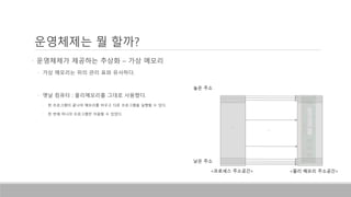 • 운영체제가 제공하는 추상화 – 가상 메모리
• 가상 메모리는 위의 관리 표와 유사하다.
• 옛날 컴퓨터 : 물리메모리를 그대로 사용했다.
• 한 프로그램이 끝나야 메모리를 비우고 다른 프로그램을 실행할 수 있다.
• 한 번에 하나의 프로그램만 이용할 수 있었다.
운영체제는 뭘 할까?
<프로세스 주소공간>
높은 주소
낮은 주소
… …
<물리 메모리 주소공간>
…
 