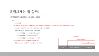 • 운영체제가 제공하는 추상화 – 파일
• 파일
• 연속된 바이트들
• 일반 파일 뿐만 아니라 네트워크 등에 들어오는 보내는 정보들도 파일에서 읽고 쓰는 것이라 추상화 한다. (실제로 사용법도 비슷함)
• 키보드, 프린터, 하드디스크, 사운드 카드 등 모든 I/O device를 파일로 취급한다.
• 파일 I/O에 사용하는 함수(read/write)를 그대로 사용함
• 연속된 바이트들을 키보드에서 읽는다고(read) 생각.
• 연속된 바이트들을 프린터에 쓴다고(write) 생각.
• 연속된 바이트들을 네트워크에 쓰고 읽는다고 생각.
• 이렇게 다양한 입출력장치들의 통일된 뷰(view)를 제공
• 특정 I/O device의 기술에 대해 몰라도 쉽게 사용할 수 있다.
운영체제는 뭘 할까?
CPU Main Memory I/O devices
Virtual Memory
File
Processes
 