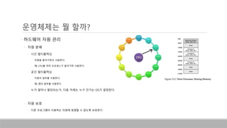 운영체제는 뭘 할까?
• 하드웨어 자원 관리
• 자원 분배
• 시간 멀티플렉싱
• 자원을 돌아가면서 사용한다.
• 예) CPU를 여러 프로세스가 돌아가며 사용한다.
• 공간 멀티플렉싱
• 자원의 일부를 사용한다.
• 예) 램의 일부를 사용한다.
• 누가 얼마나 할당되는가, 다음 차례는 누구 인가는 OS가 결정한다.
• 자원 보호
• 다른 프로그램이 사용하는 자원에 침범할 수 없도록 보호한다
 