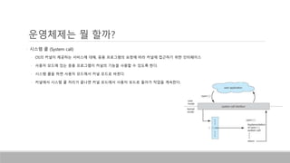 • 시스템 콜 (System call)
• OS의 커널이 제공하는 서비스에 대해, 응용 프로그램의 요청에 따라 커널에 접근하기 위한 인터페이스
• 사용자 모드에 있는 응용 프로그램이 커널의 기능을 사용할 수 있도록 한다.
• 시스템 콜을 하면 사용자 모드에서 커널 모드로 바뀐다.
• 커널에서 시스템 콜 처리가 끝나면 커널 모드에서 사용자 모드로 돌아가 작업을 계속한다.
운영체제는 뭘 할까?
 