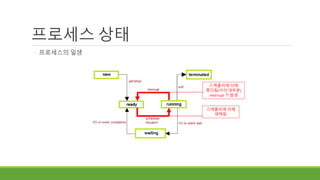 프로세스 상태
◦ 프로세스의 일생
스케줄러에 의해
채택됨
스케줄러에 의해
중단됨(거의 대부분)
Interrupt 가 발생
 