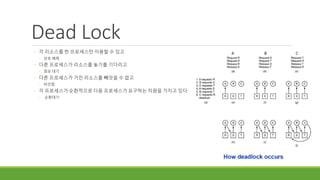 Dead Lock
◦ 각 리소스를 한 프로세스만 이용할 수 있고
◦ 상호 배제
◦ 다른 프로세스가 리소스를 놓기를 기다리고
◦ 점유 대기
◦ 다른 프로세스가 가진 리소스를 빼앗을 수 없고
◦ 비선점
◦ 각 프로세스가 순환적으로 다음 프로세스가 요구하는 자원을 가지고 있다
◦ 순환대기
 