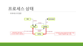 프로세스 상태
◦ 프로세스의 일생
오래 걸리는 일(I/O 등)을 마치기를 기다림
이벤트가 발생하기를 기다림
오래 걸리는 일이 끝남
기다리던 이벤트가 발생 함
 