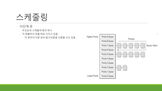 스케줄링
◦ 다단계 큐
◦ 우선순위 스케줄러 류의 하나
◦ 각 레벨마다 큐를 따로 가지고 있음
◦ 각 큐마다 다른 관리 알고리즘을 사용할 수도 있음
 