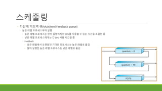 스케줄링
◦ 다단계 피드백 큐(Multilevel Feedback queue)
◦ 높은 레벨 프로세스부터 실행
◦ 높은 레벨 프로세스는 먼저 실행하지만 CPU를 사용할 수 있는 시간을 조감만 줌
◦ 낮은 레벨 프로세스에게는 긴 CPU 사용 시간을 줌
◦ Feedback
◦ 낮은 레벨에서 오랫동안 기다린 프로세스는 높은 레벨로 옮김
◦ 많이 실행한 높은 레벨 프로세스는 낮은 레벨로 옮김
 