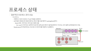 프로세스 상태
◦ 일반적인 프로세스 관리 모습
◦ 시나리오 2
◦ 진행하고 있던 프로세스가 I/O 작업을 요청한다.
◦ I/O작업이 완료된 후 완료되었다는 메시지를 보낼 때까지 waiting(block)한다.
◦ Block 상태 : 아무것도 하지 않고 멈춰 있음
◦ Ex) scanf시 아무것도 입력하지 않으면 입력 값과 엔터가 들어올 때까지 기다리는 것이 블록 상태에 들어간 것임.
◦ Ready queue의 맨 앞에 있는 프로세스의 데이터를 복원하고 실행한다.
 