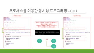 프로세스를 이용한 동시성 프로그래밍 – UNIX
<부모 프로세스> <자식 프로세스>
부모 프로세스와 자식 프로세스에서의 fork
함수 반환 값이 다르다.
반환 값을 이용하여 부모와 자식이 다른
메시지를 프린트하도록 만들었다.
부모 부모
자식
fork
 