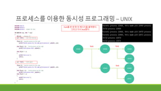 프로세스를 이용한 동시성 프로그래밍 – UNIX
10468
10469
fork
Fork를 한 번 한 뒤 메시지를 출력했다.
그리고 다시 fork했다.
10470
10468 10468
10469
10471
fork
fork
 