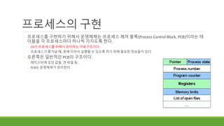 프로세스의 구현
◦ 프로세스를 구현하기 위해서 운영체제는 프로세스 제어 블록(Process Control Block, PCB)이라는 테
이블을 각 프로세스마다 하나씩 가지도록 한다.
◦ OS가 프로세스를 위해서 관리하는 자료구조이다.
◦ 프로세스가 쫓겨날 때, 후에 이어서 실행할 수 있도록 하기 위해 필요한 정보들이 있다.
◦ 오른쪽은 일반적인 PCB의 구조이다.
◦ 레지스터에 있던 값들, 연 파일 등..
◦ PCB는 운영체제가 관리한다.
 