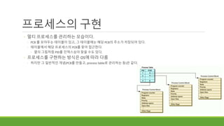 프로세스의 구현
◦ 멀티 프로세스를 관리하는 모습이다.
◦ PCB 를 모아두는 테이블이 있고, 그 테이블에는 해당 PCB의 주소가 저장되어 있다.
◦ 테이블에서 해당 프로세스의 PCB를 찾아 접근한다.
◦ 옆의 그림처럼 PID를 인덱스삼아 찾을 수도 있다.
◦ 프로세스를 구현하는 방식은 OS에 따라 다름
◦ 하지만 그 일반적인 개념(PCB를 만들고, process table로 관리하는 등)은 같다.
 