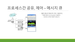 프로세스간 공유, 제어 – 메시지 큐
◦ 옆은 윈도우 메시지 구조 그림이다.
◦ 이벤트 뿐만 아니라 IPC로도 이용된다.
◦ 프로세스간 메시지를 주고받는다.
 