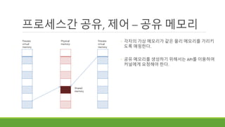 프로세스간 공유, 제어 – 공유 메모리
◦ 각자의 가상 메모리가 같은 물리 메모리를 가리키
도록 매핑한다.
◦ 공유 메모리를 생성하기 위해서는 API를 이용하여
커널에게 요청해야 한다.
 