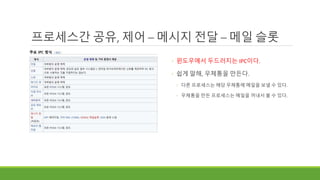 프로세스간 공유, 제어 – 메시지 전달 – 메일 슬롯
◦ 윈도우에서 두드러지는 IPC이다.
◦ 쉽게 말해, 우체통을 만든다.
◦ 다른 프로세스는 해당 우체통에 메일을 보낼 수 있다.
◦ 우체통을 만든 프로세스는 메일을 꺼내서 볼 수 있다.
 