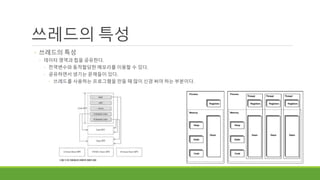 쓰레드의 특성
◦ 쓰레드의 특성
◦ 데이터 영역과 힙을 공유한다.
◦ 전역변수와 동적할당한 메모리를 이용할 수 있다.
◦ 공유하면서 생기는 문제들이 있다.
◦ 쓰레드를 사용하는 프로그램을 만들 때 많이 신경 써야 하는 부분이다.
 