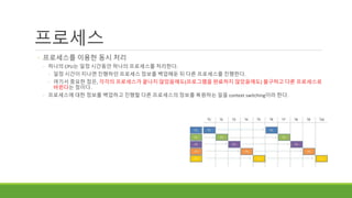 프로세스
◦ 프로세스를 이용한 동시 처리
◦ 하나의 CPU는 일정 시간동안 하나의 프로세스를 처리한다.
◦ 일정 시간이 지나면 진행하던 프로세스 정보를 백업해둔 뒤 다른 프로세스를 진행한다.
◦ 여기서 중요한 점은, 각각의 프로세스가 끝나지 않았음에도(프로그램을 완료하지 않았음에도) 불구하고 다른 프로세스로
바뀐다는 점이다.
◦ 프로세스에 대한 정보를 백업하고 진행할 다른 프로세스의 정보를 복원하는 일을 context switching이라 한다.
 
