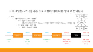 • 링커
• 다른 재배치 가능한 object 프로그램과 합침
• 여러 C 파일로 나누어 코딩한 경우
• 다른 C 파일들로 생성한 재배치 가능 object 프로그램과 연결하여 하나의 실행 가능 object 프로그램을 만듦
• 외부 함수를 이용할 수 있도록 해 줌
• 외부 함수도 object 파일에 있음
전처리기 컴파일러
Hello.c Hello.i
어셈블러 링커
Hello.s Hello.exeHello.o
소스 코드
(txt)
수정된
소스 코드
(txt)
어셈블리 코드
(txt)
재배치 기능한
object 프로그램
(binary)
실행 기능한
object 프로그램
(binary)
프로그램은(코드는) 다른 프로그램에 의해 다른 형태로 번역된다
 