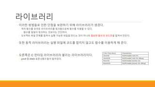 라이브러리
◦ 이러한 방법들로 인한 단점을 보완하기 위해 라이브러리가 생겼다.
◦ 여러 함수를 모아둔 라이브러리를 링크함으로써 함수를 이용할 수 있다.
◦ 함수를 일일이 링크하는 것보다는 간단하다.
◦ 오브젝트 파일 전체를 합쳐서 실행 가능한 파일을 만드는 것이 아니라 필요한 함수의 코드만을 합쳐서 만든다.
◦ 또한 동적 라이브러리는 실행 파일에 코드를 합치지 않고도 함수를 이용하게 해 준다.
◦ 오른쪽은 C 런타임 라이브러리라 불리는 라이브러리이다.
◦ printf 등 ANSI 표준 C함수들이 들어있다.
 