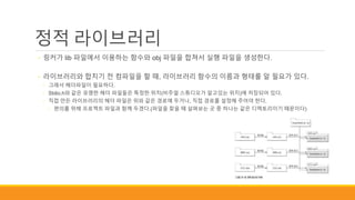 정적 라이브러리
◦ 링커가 lib 파일에서 이용하는 함수와 obj 파일을 합쳐서 실행 파일을 생성한다.
◦ 라이브러리와 합치기 전 컴파일을 할 때, 라이브러리 함수의 이름과 형태를 알 필요가 있다.
◦ 그래서 헤더파일이 필요하다.
◦ Stdio.h와 같은 유명한 헤더 파일들은 특정한 위치(비주얼 스튜디오가 알고있는 위치)에 저장되어 있다.
◦ 직접 만든 라이브러리의 헤더 파일은 위와 같은 경로에 두거나, 직접 경로를 설정해 주어야 한다.
◦ 편의를 위해 프로젝트 파일과 함께 두겠다.(파일을 찾을 때 살펴보는 곳 중 하나는 같은 디렉토리이기 때문이다)
 