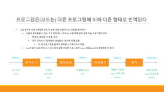 프로그램은(코드는) 다른 프로그램에 의해 다른 형태로 번역된다
• 고급 언어로 프로그래밍한 코드가 실행 가능 파일이 되는 과정을 알아보자
• 사람이 알아들을 수 있는 고급 언어(예 : C언어)는 네 단계에 걸쳐 실행 가능 프로그램이 된다
• 전처리, 컴파일, 어셈블, 링크
• 각각 전처리기, 컴파일러, 어셈블러, 링커에 의해 실행
• 이 네 프로그램을 합쳐서 컴파일 시스템이라고 부름
• Text파일인 고급 언어 소스 코드에서 실행 가능한 프로그램인 binary 파일(text보다 광범위한)이 된다.
전처리기 컴파일러
Hello.c Hello.i
어셈블러 링커
Hello.s Hello.exeHello.o
소스 코드
(txt)
수정된
소스 코드
(txt)
어셈블리 코드
(txt)
재배치 기능한
object 프로그램
(binary)
실행 기능한
object 프로그램
(binary)
 